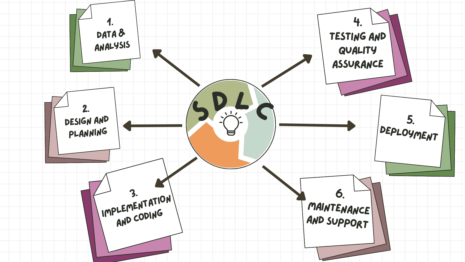 Understanding Software Development Life Cycle (SDLC)